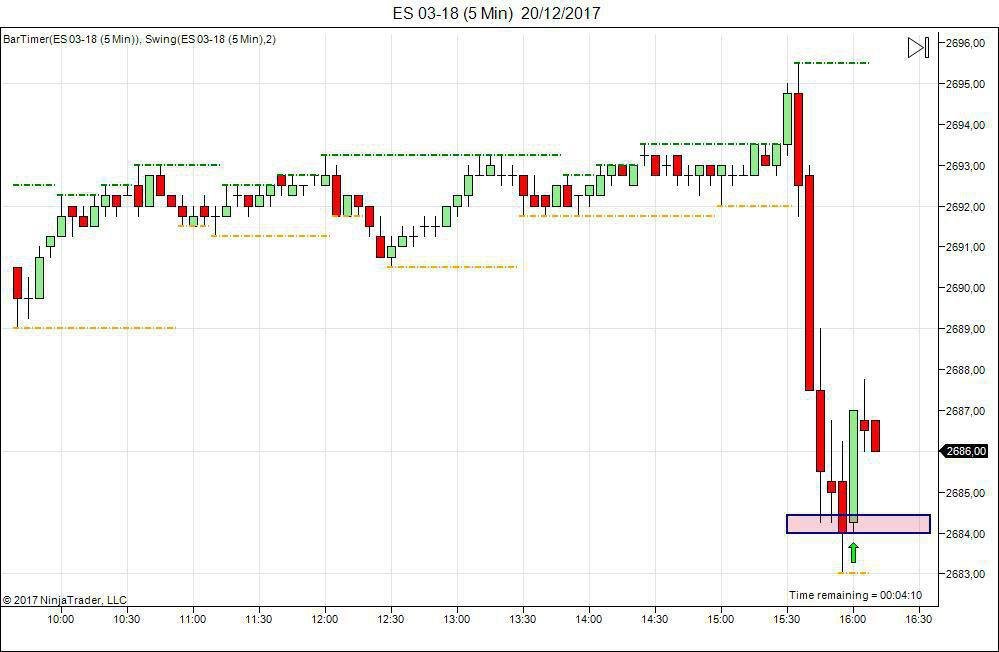 sp500 topborsa