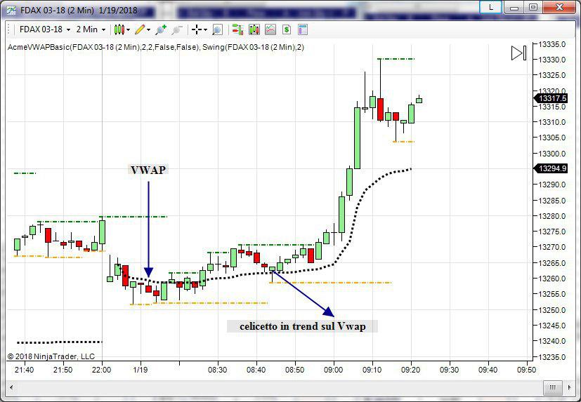 vwap topborsa