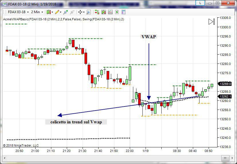 vwap topborsa