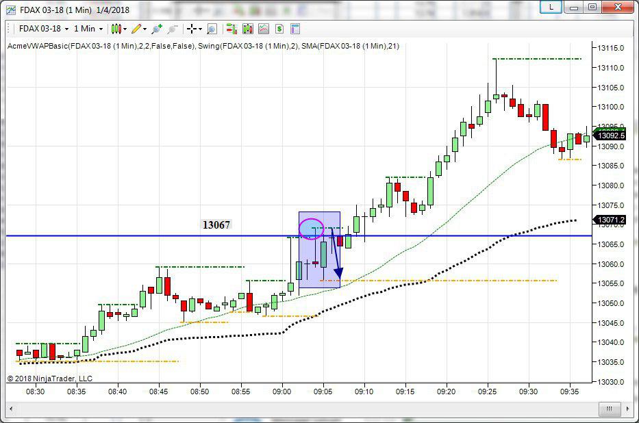 derivato tedesco topborsa