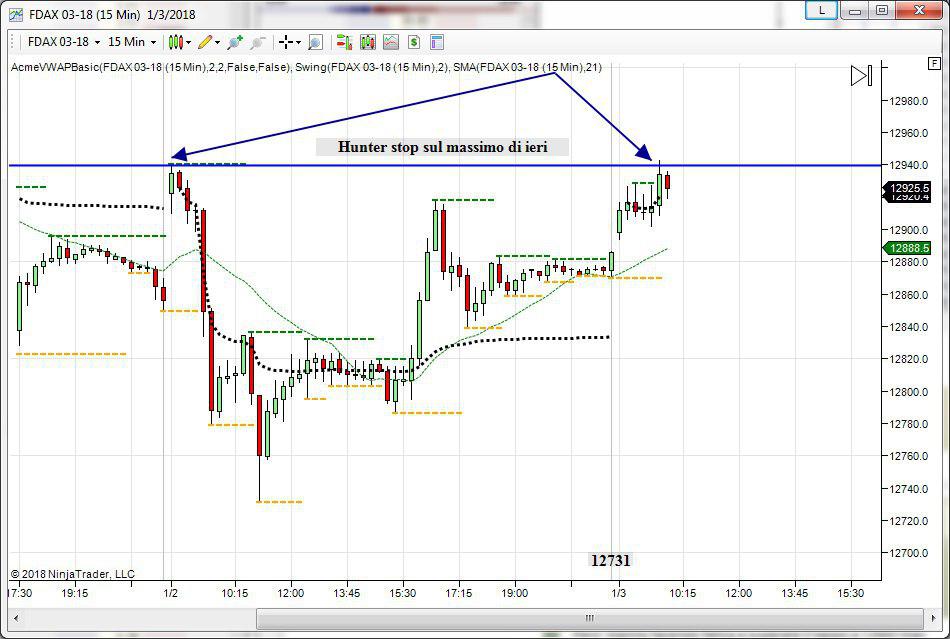 Hunter Stop Short Topborsa