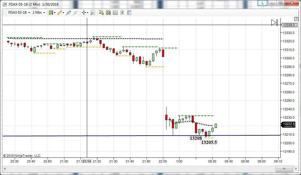 future del dax topborsa