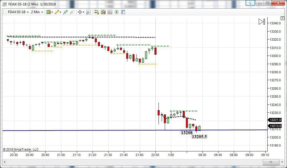 future del dax topborsa