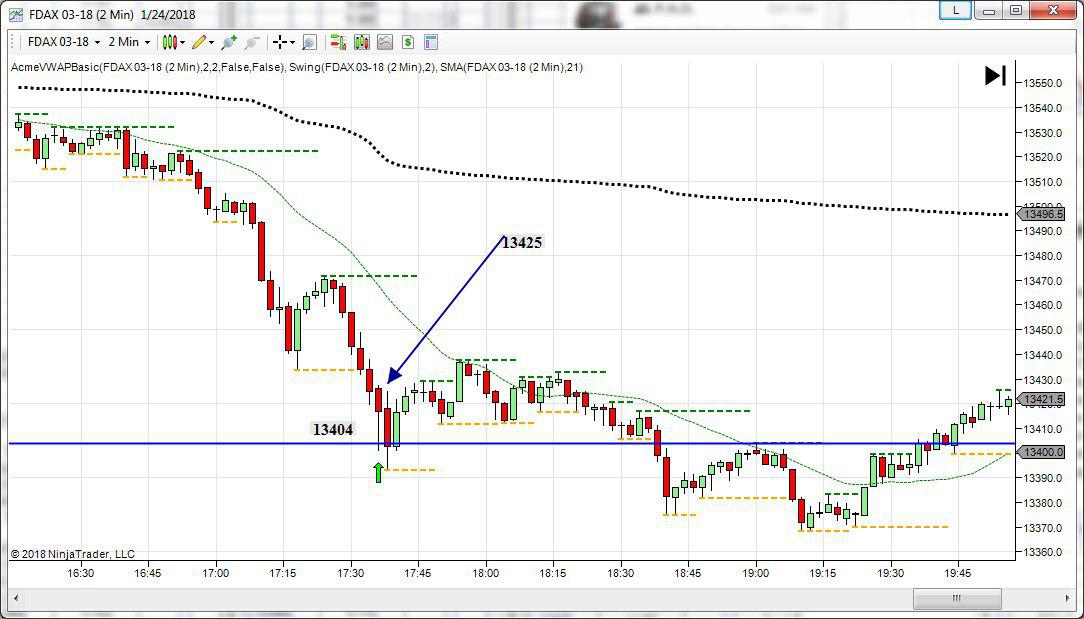 dax future topborsa