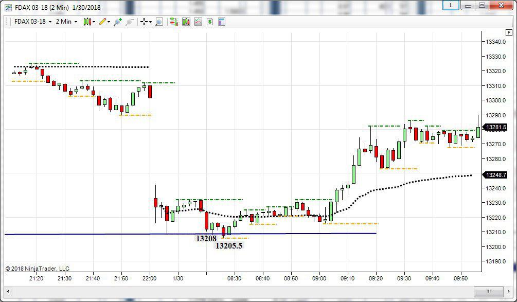 future del dax topborsa