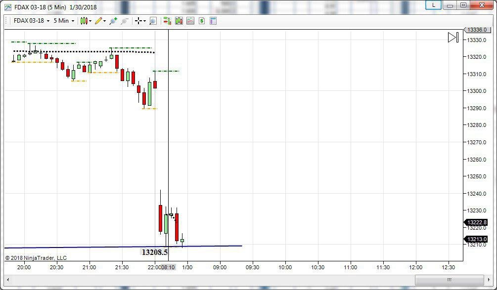 future del dax topborsa