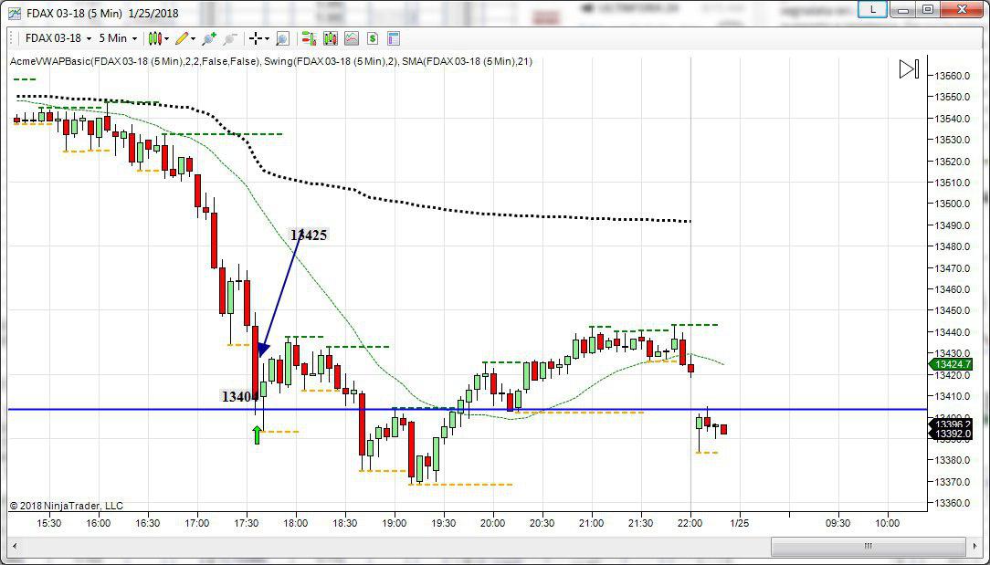 dax future topborsa