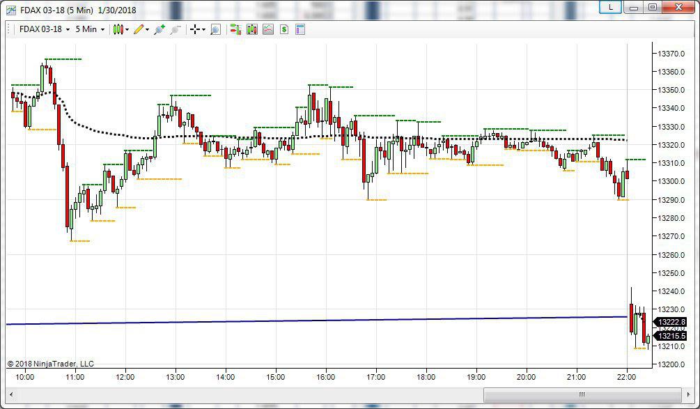 future del dax topborsa