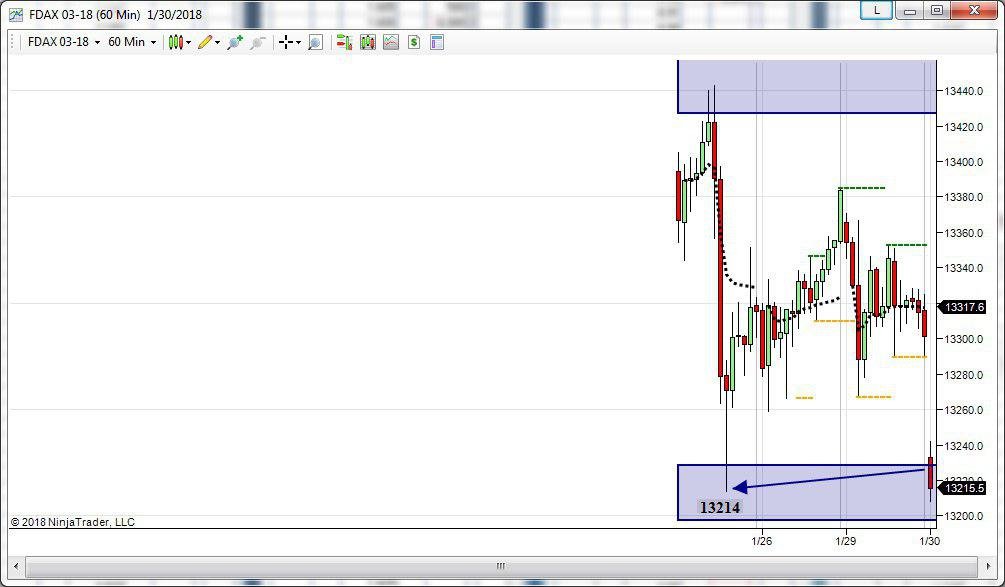 future del dax topborsa