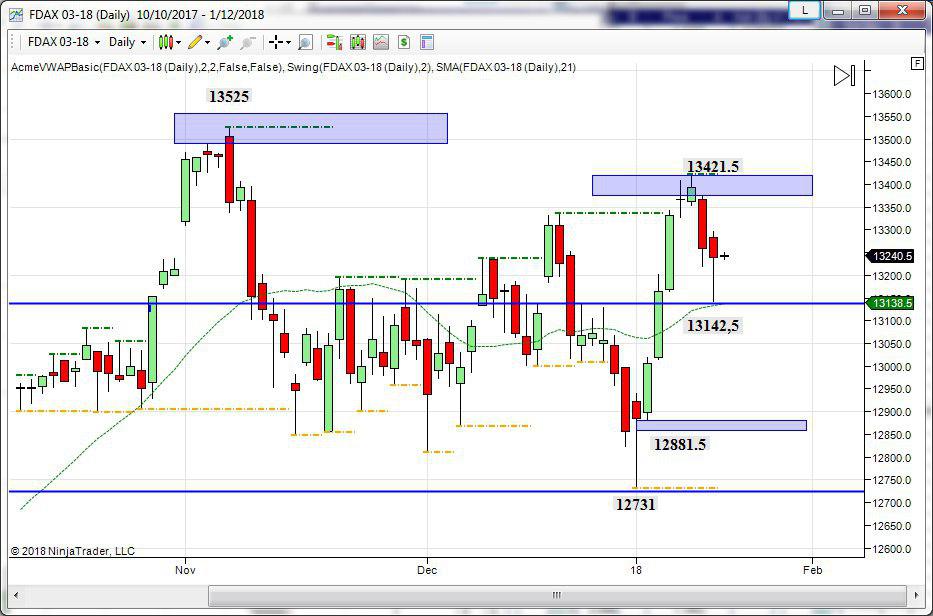 future del dax topborsa