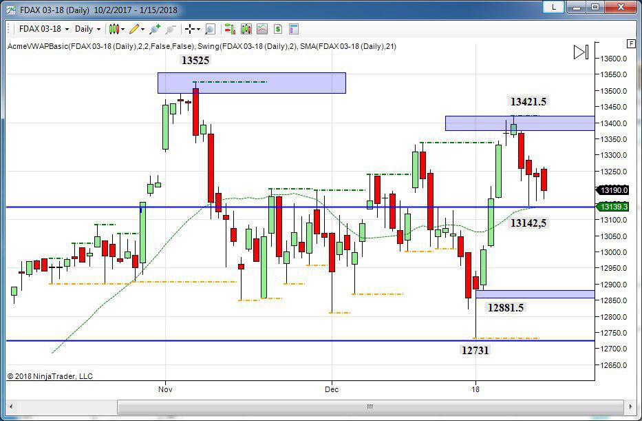 future del dax topborsa