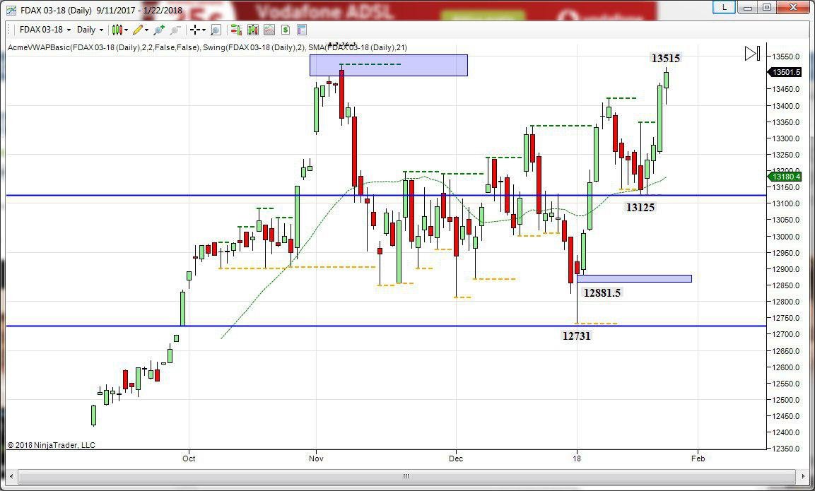 derivato tedesco topborsa