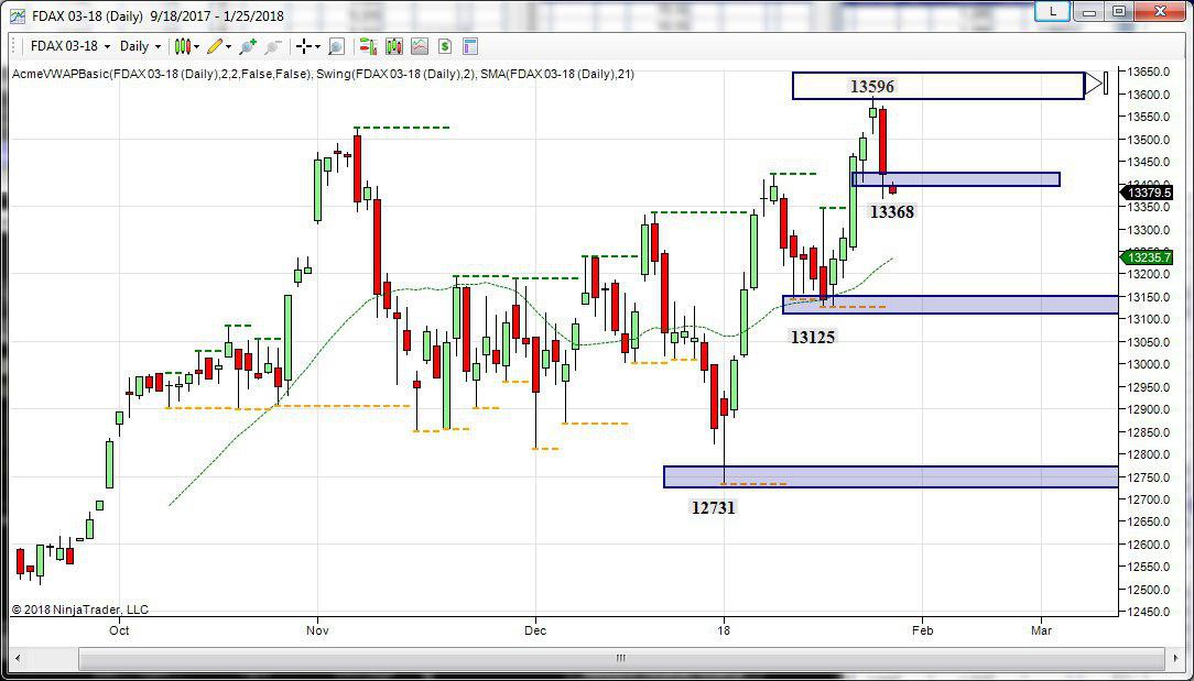 dax future topborsa