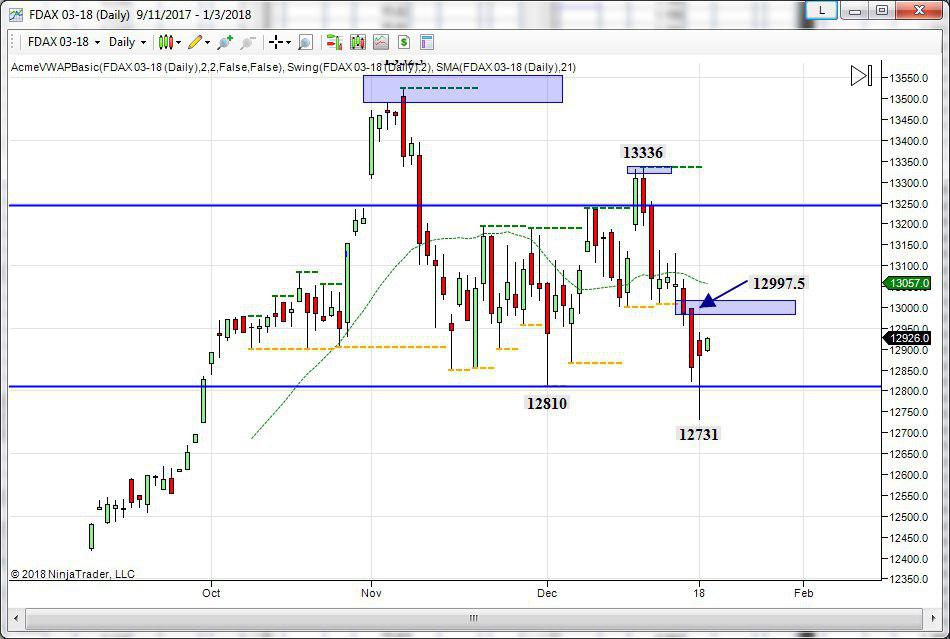 derivato tedesco topborsa