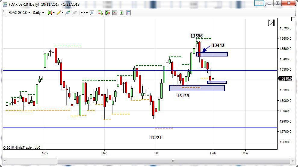 future del dax topborsa