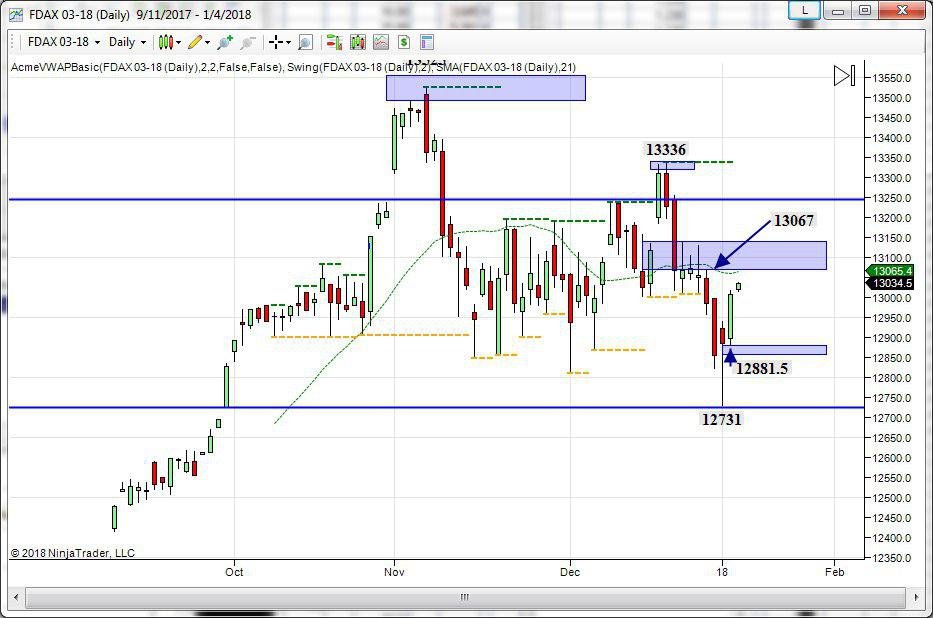 derivato tedesco topborsa