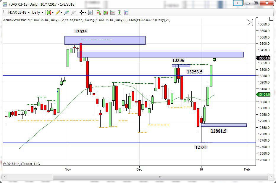 derivato tedesco topborsa