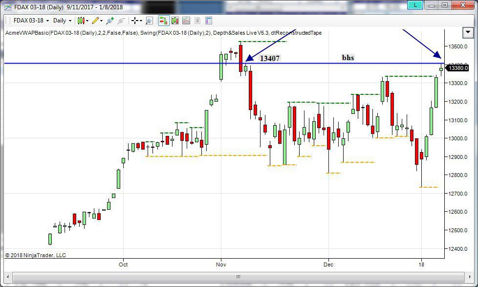 derivato tedesco grafico daily