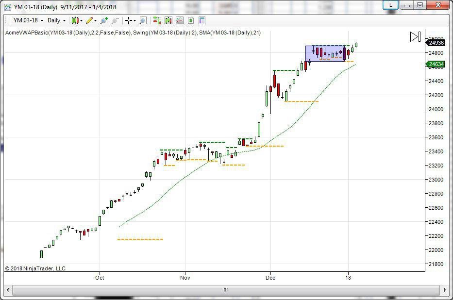 dow jones topborsa