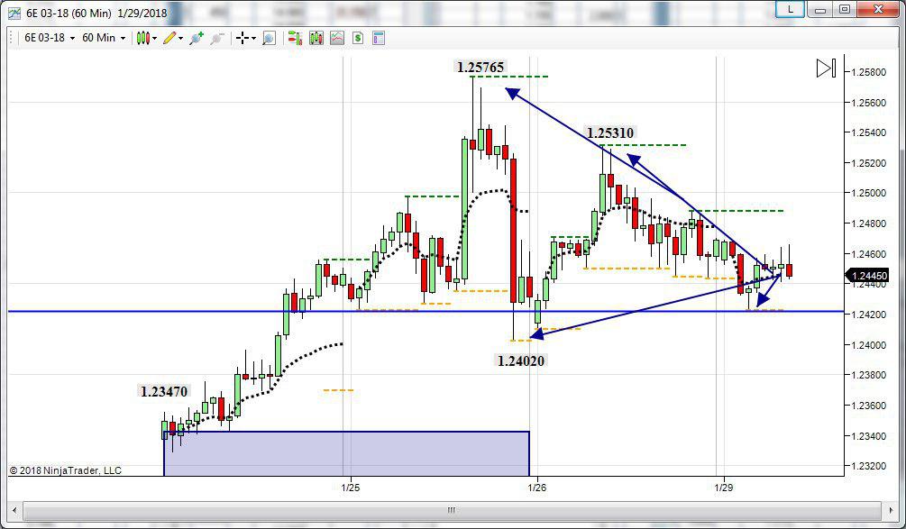 euro dollaro topborsa