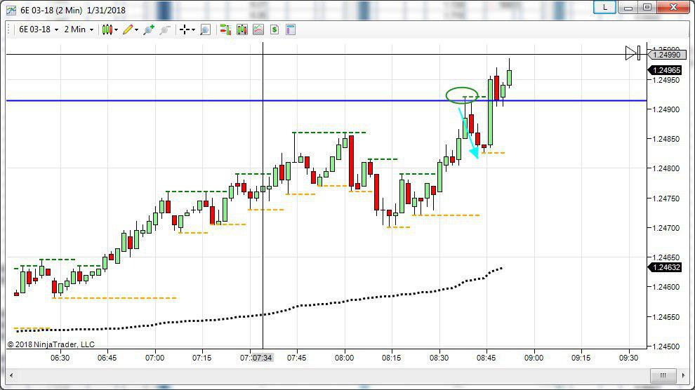 euro dollaro topborsa