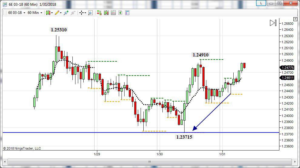 euro dollaro topborsa