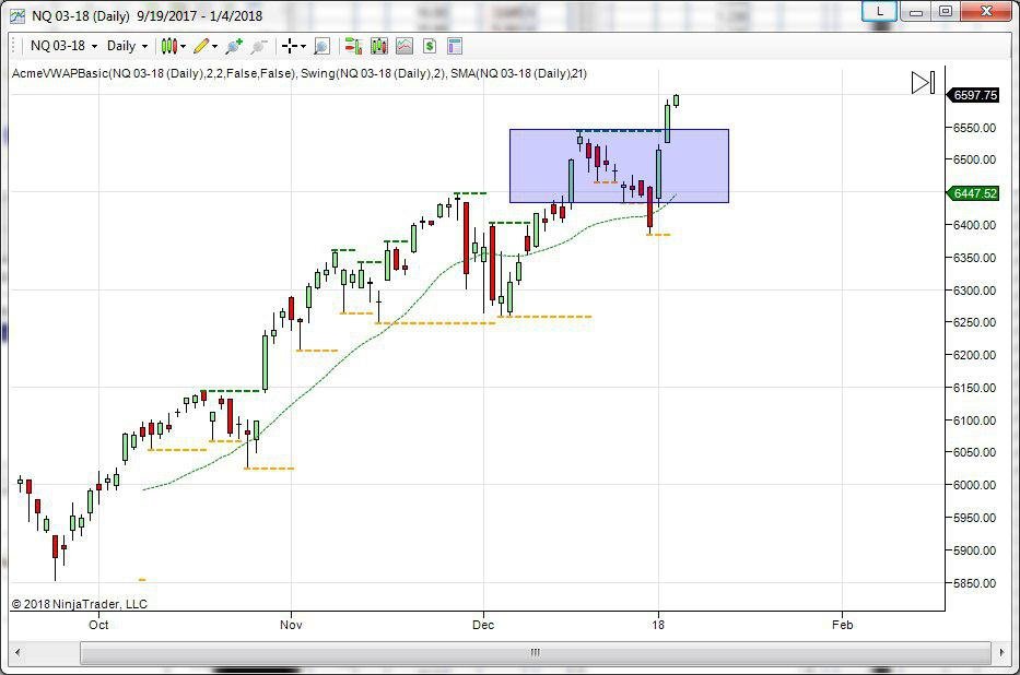 nasdaq topborsa