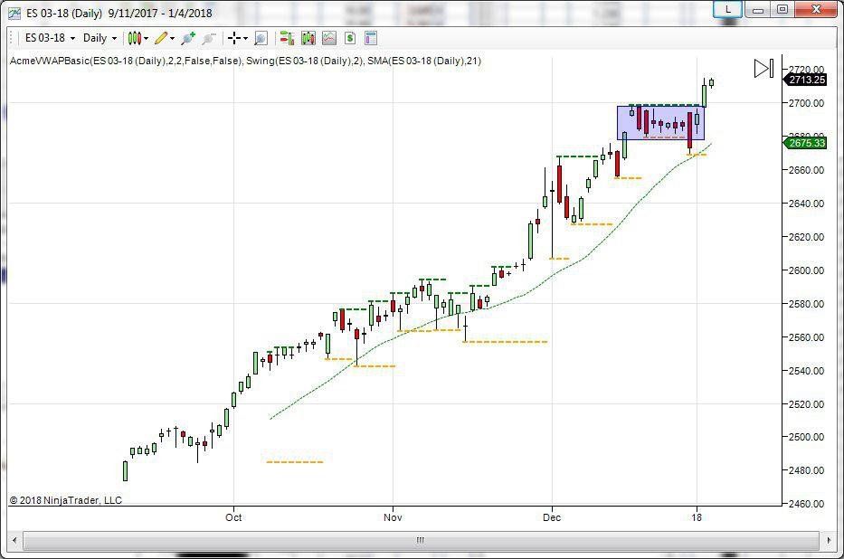 sp500 topborsa