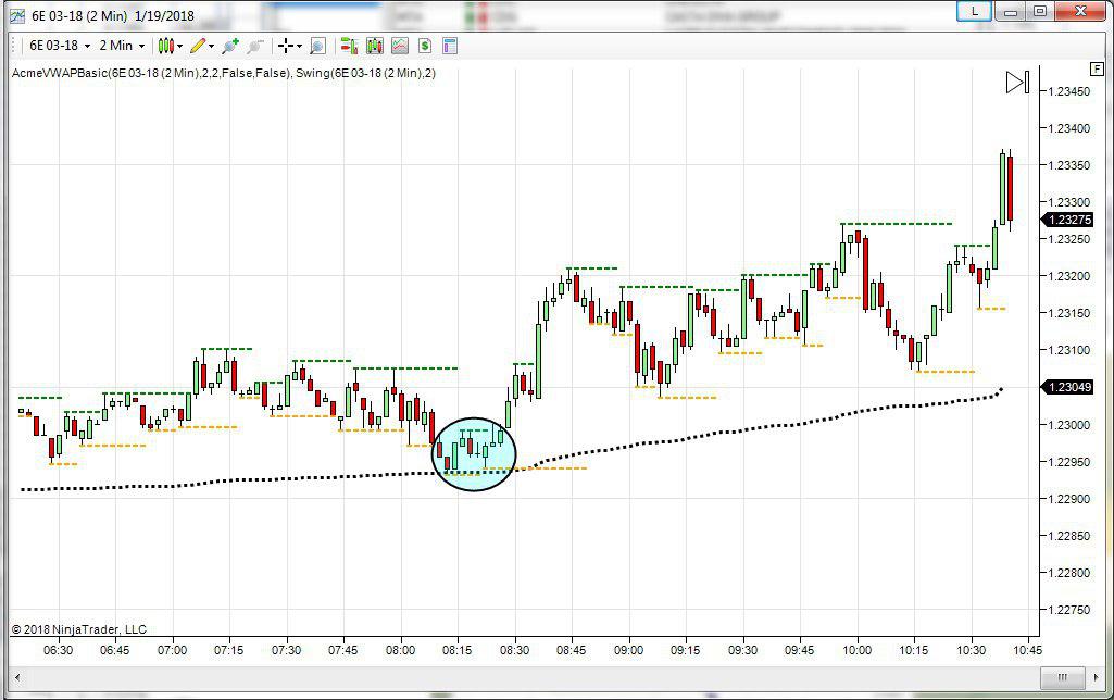 vwap topborsa