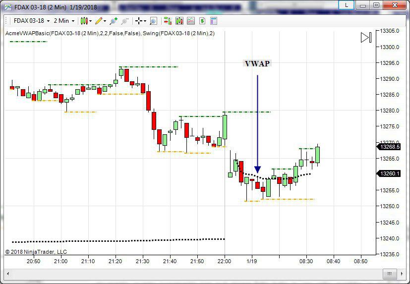 vwap topborsa