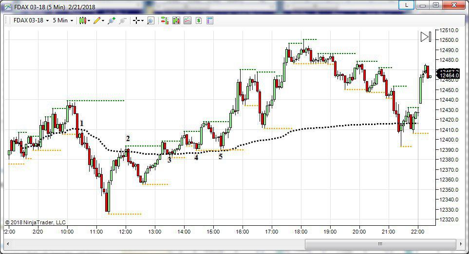 vwap topborsa