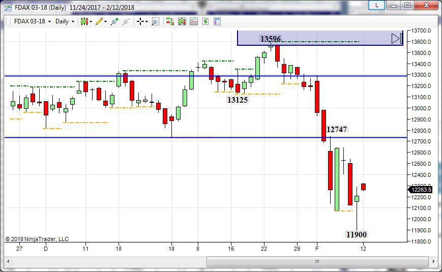 future del dax topborsa