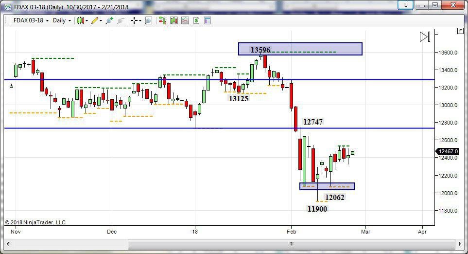 derivato tedesco topborsa