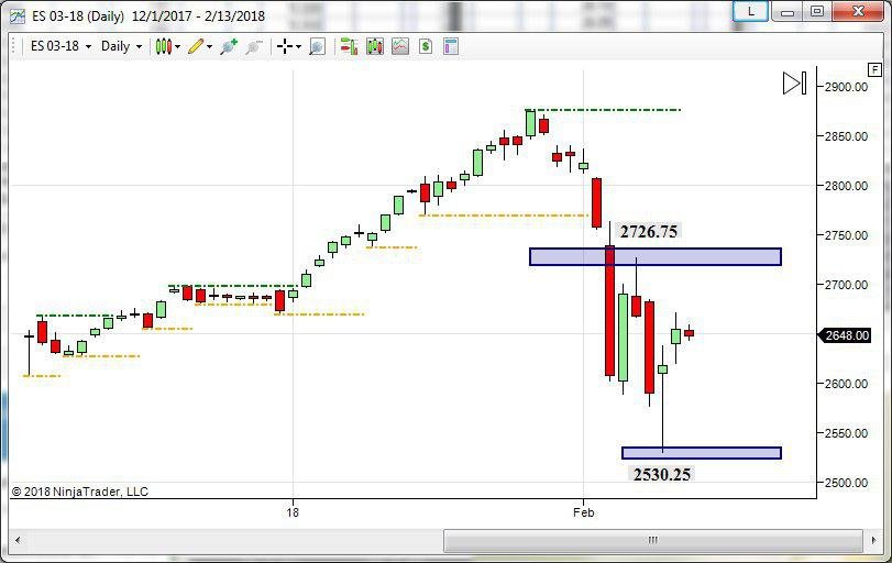 s&p500 topborsa