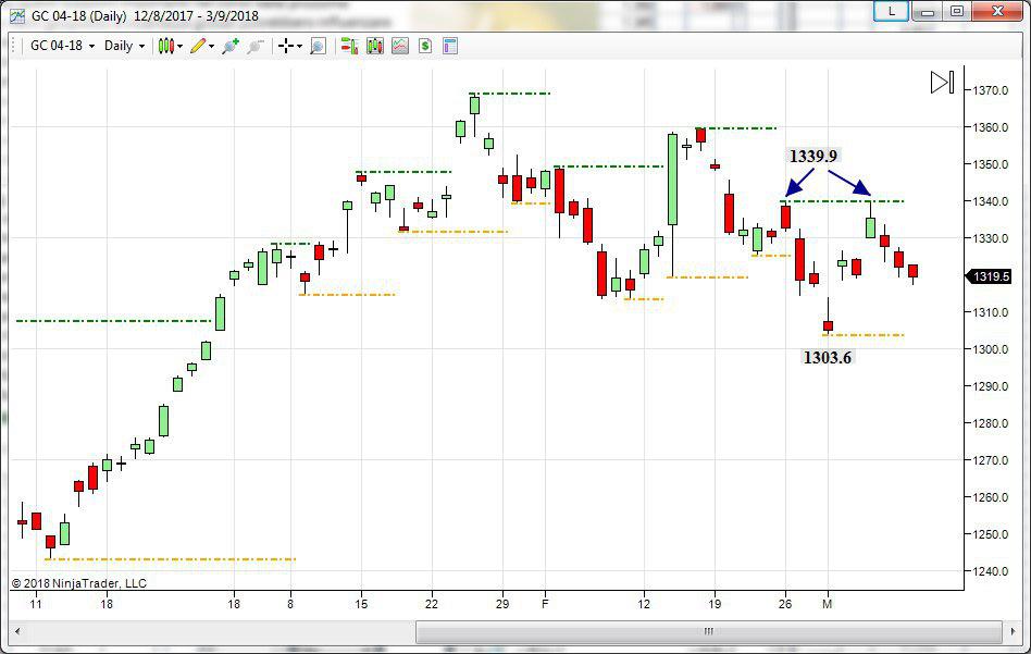 gold topborsa