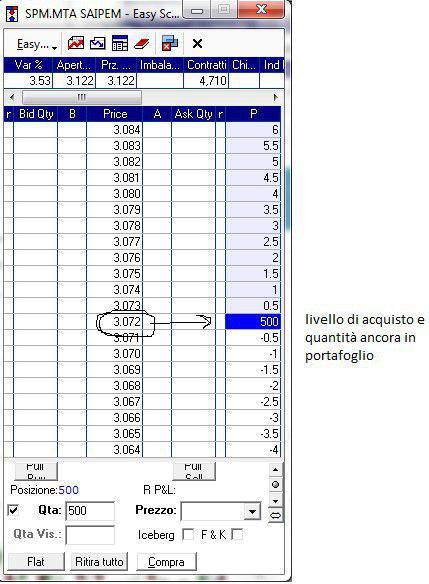 mentore