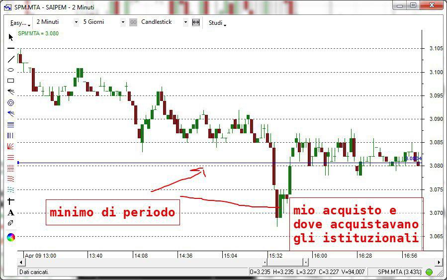 mentore