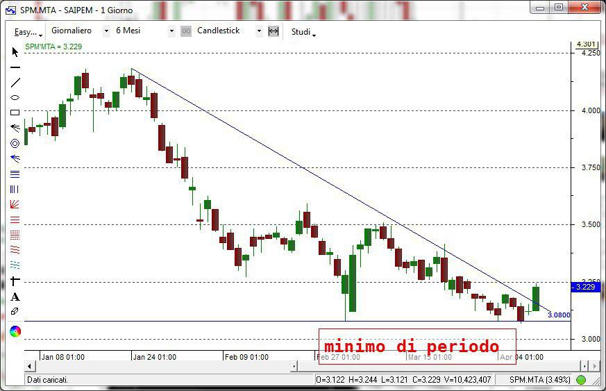 mentore