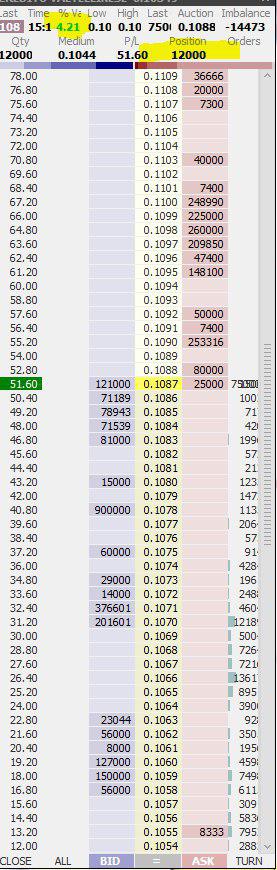 credito valtellinese topborsa