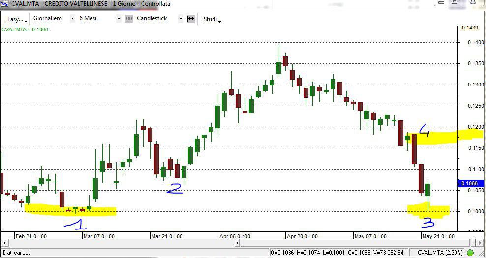 credito valtellinese topborsa