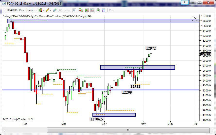 future del dax topborsa