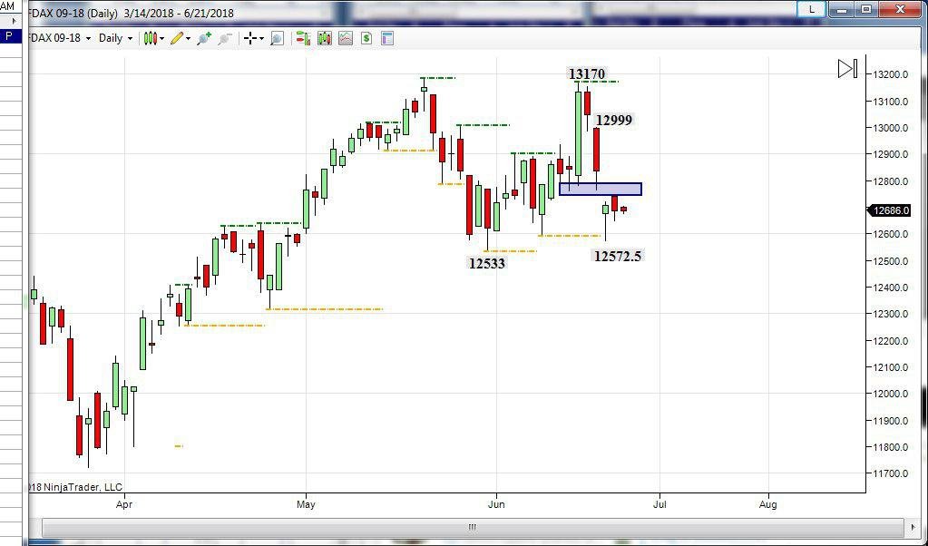 trading online