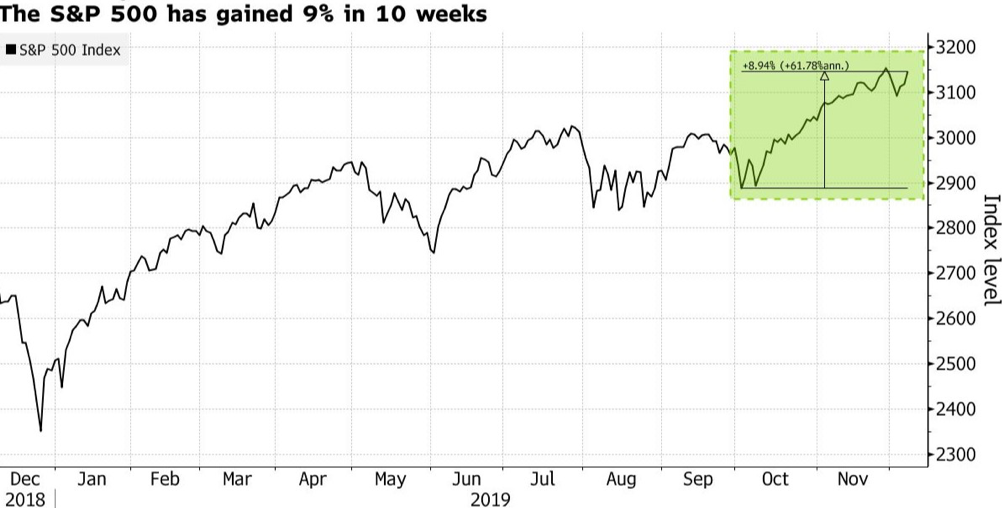 S&P500