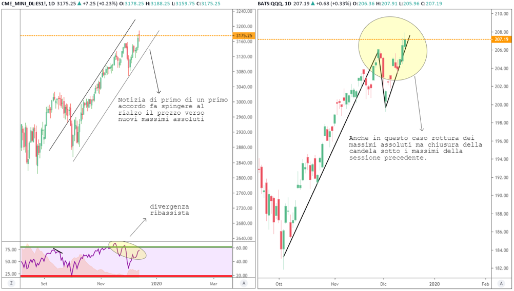 nasdaq