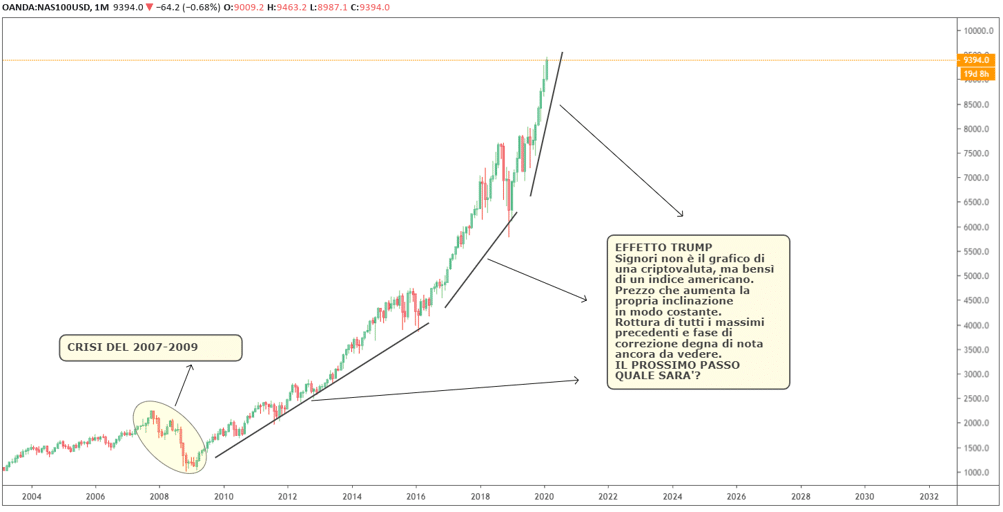 mini nasdaq