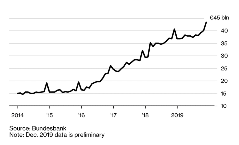 Bundesbank riserve contante fisico